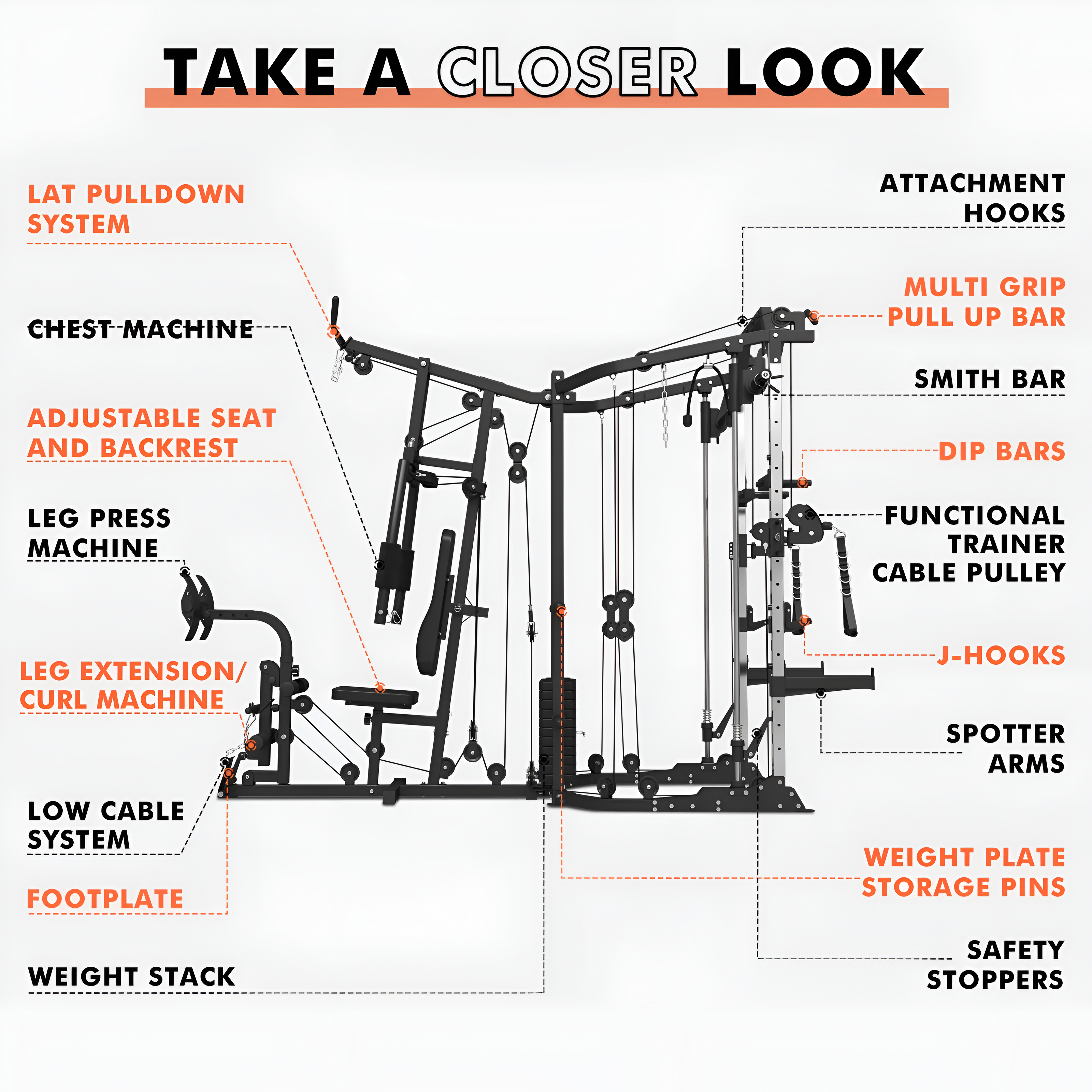 Smith Machine Power Cage, Multi-Function Home Gym System with Cable Crossover, 121LB Weight Stack