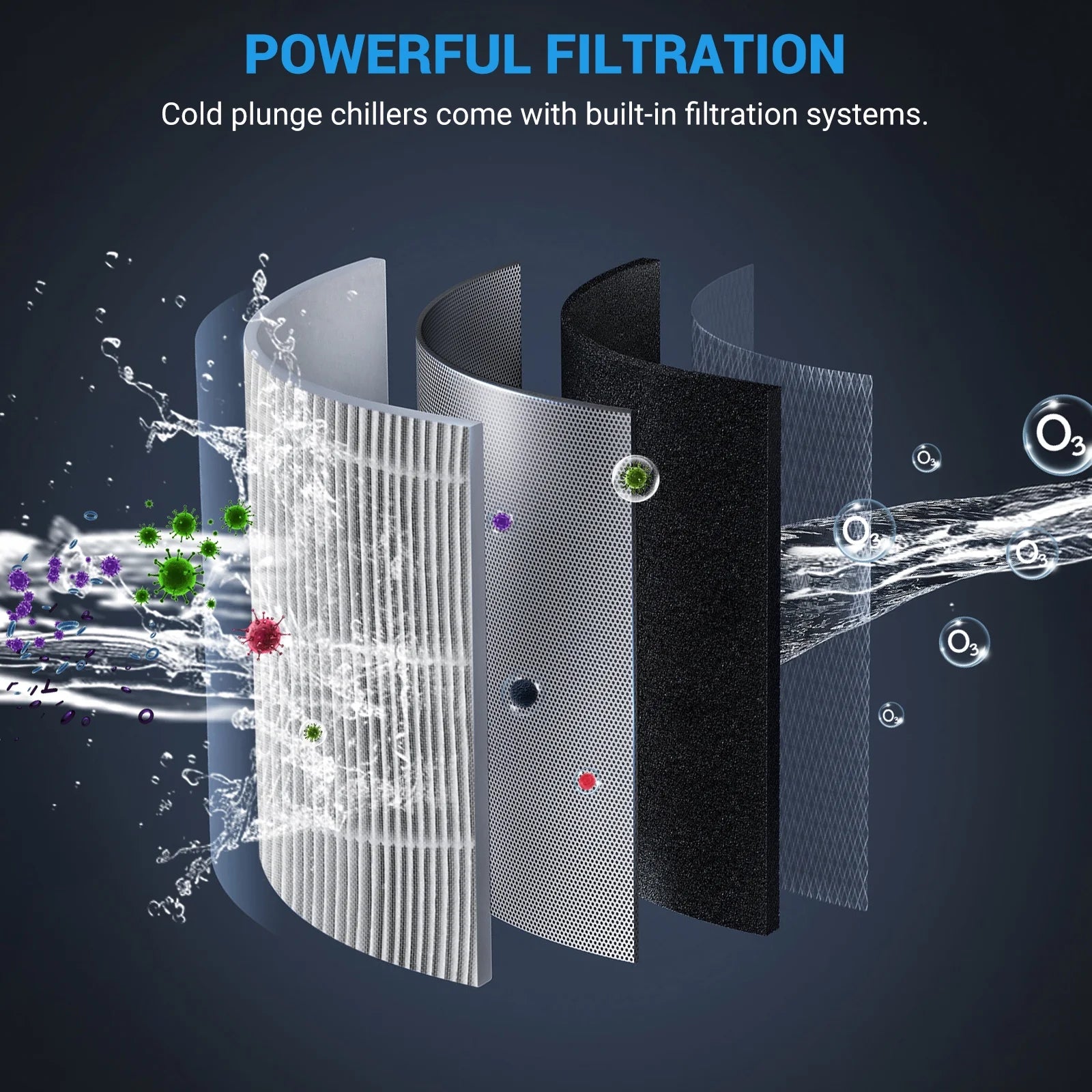 Cold Plunge Chiller 1HP, Water Chiller for Ice Bathtub 210 Gallon, Adjustable Temperature 37.4 F~107.6 F