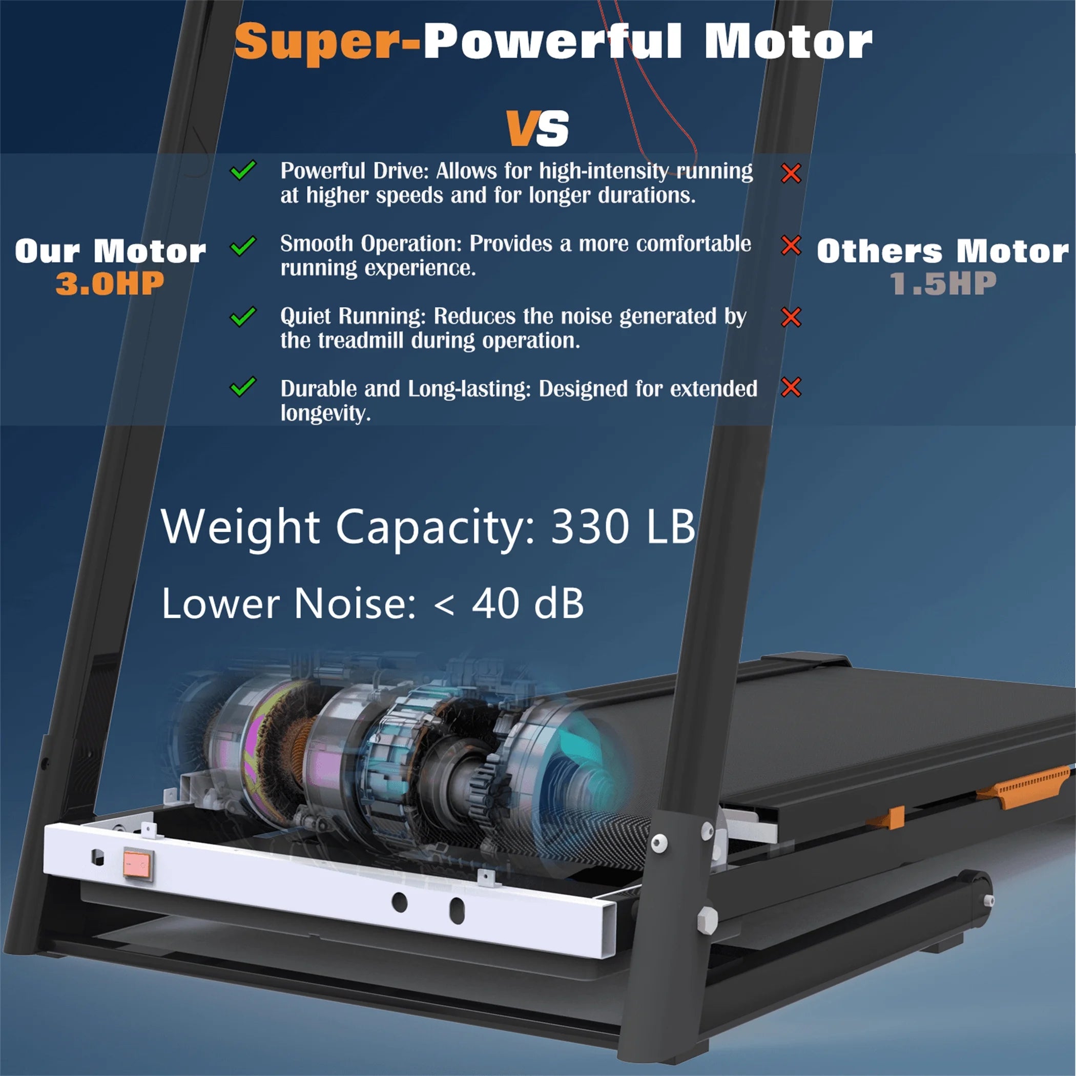 Treadmill with Auto Incline, 330 Lb Capacity, 3.25 HP Folding Electric Treadmill Running Machine 9 Mph Max Speed